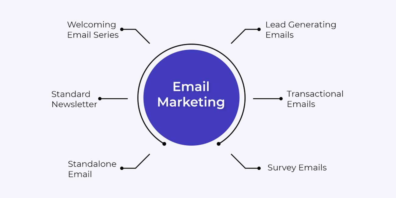 Email Marketing Services by DigiMenial